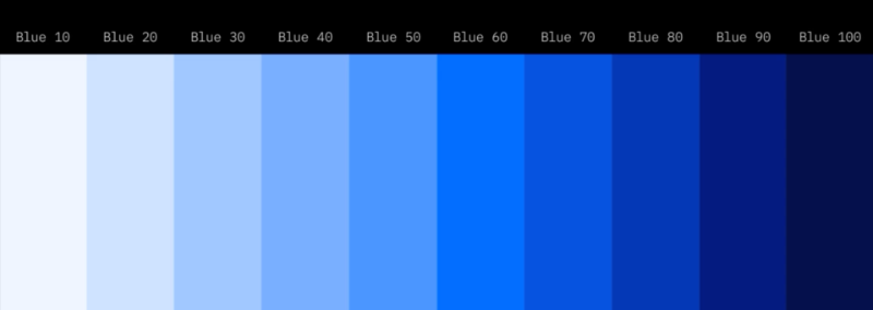 Screenshot from IBM's Carbon color system showing a single blue hues with 10 different shades