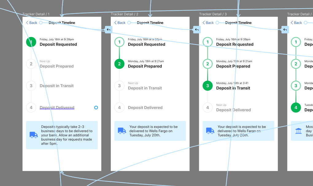 The prototype file shows connections between each screen