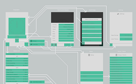 a stylized app flow chart for a time tracking prototype