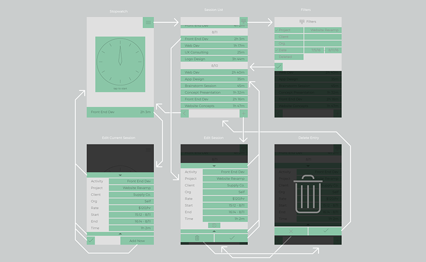 An Early Draft of the Time Blob App Flow