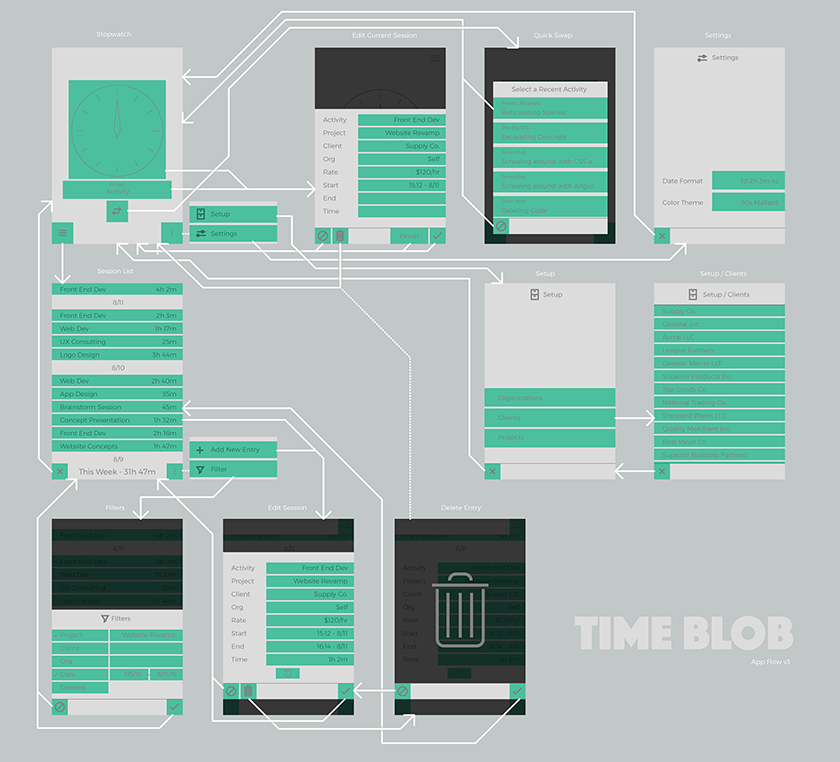 Iteration on Time Blob App Flow